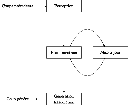 \begin{figure}
\begin{center}
\unitlength 1cm
\begin{picture}
(11,9)(0,0)
\put(...
...r(0,-1){3}}
\put(4,0.5){\vector(-1,0){1}}
\end{picture}\end{center}\end{figure}